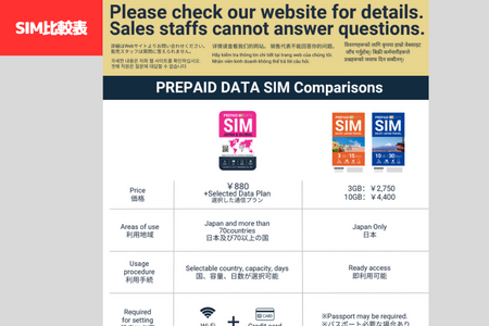 SIM比較表