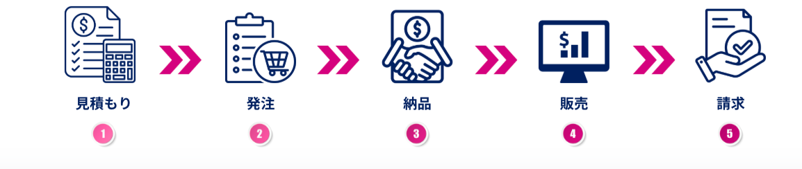 流れ
