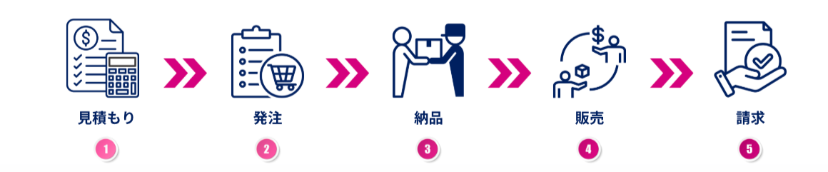 flow画像